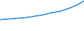 Regierungsbezirke / Statistische Regionen: Lüneburg, Stat. Region / Nationalität: Ausländer(innen) / WZ 2008-Abschnitte (Sozialvers. Beschäftigte): Dienstleistungsbereiche (G-U) / Wertmerkmal: Sozialversicherungspfl. Beschäftigte (Arbeitsort)