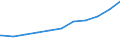 Regierungsbezirke / Statistische Regionen: Lüneburg, Stat. Region / Nationalität: Ausländer(innen) / WZ 2008-Abschnitte (Sozialvers. Beschäftigte): Freiberufl,wissenschaftl. techn. Dienstl.,sonst.DL / Wertmerkmal: Sozialversicherungspfl. Beschäftigte (Arbeitsort)