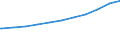 Regierungsbezirke / Statistische Regionen: Lüneburg, Stat. Region / Nationalität: Ausländer(innen) / WZ 2008-Abschnitte (Sozialvers. Beschäftigte): Öff.Verw.,Verteidig.,Sozialvers.,Erz.-u.Unterricht / Wertmerkmal: Sozialversicherungspfl. Beschäftigte (Arbeitsort)