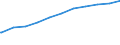 Regierungsbezirke / Statistische Regionen: Weser-Ems, Stat. Region / Nationalität: Ausländer(innen) / WZ 2008-Abschnitte (Sozialvers. Beschäftigte): Land- und Forstwirtschaft, Fischerei (A) / Wertmerkmal: Sozialversicherungspfl. Beschäftigte (Arbeitsort)