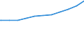 Regierungsbezirke / Statistische Regionen: Weser-Ems, Stat. Region / Nationalität: Ausländer(innen) / WZ 2008-Abschnitte (Sozialvers. Beschäftigte): Produzierendes Gewerbe (B-F) / Wertmerkmal: Sozialversicherungspfl. Beschäftigte (Arbeitsort)