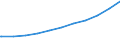 Regierungsbezirke / Statistische Regionen: Weser-Ems, Stat. Region / Nationalität: Ausländer(innen) / WZ 2008-Abschnitte (Sozialvers. Beschäftigte): Baugewerbe (F) / Wertmerkmal: Sozialversicherungspfl. Beschäftigte (Arbeitsort)
