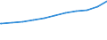 Regierungsbezirke / Statistische Regionen: Weser-Ems, Stat. Region / Nationalität: Ausländer(innen) / WZ 2008-Abschnitte (Sozialvers. Beschäftigte): Information und Kommunikation (J) / Wertmerkmal: Sozialversicherungspfl. Beschäftigte (Arbeitsort)