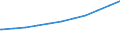 Regierungsbezirke / Statistische Regionen: Weser-Ems, Stat. Region / Nationalität: Ausländer(innen) / WZ 2008-Abschnitte (Sozialvers. Beschäftigte): Öff.Verw.,Verteidig.,Sozialvers.,Erz.-u.Unterricht / Wertmerkmal: Sozialversicherungspfl. Beschäftigte (Arbeitsort)