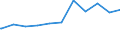 Regierungsbezirke / Statistische Regionen: Bremen / Nationalität: Ausländer(innen) / WZ 2008-Abschnitte (Sozialvers. Beschäftigte): Land- und Forstwirtschaft, Fischerei (A) / Wertmerkmal: Sozialversicherungspfl. Beschäftigte (Arbeitsort)