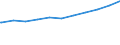 Regierungsbezirke / Statistische Regionen: Bremen / Nationalität: Ausländer(innen) / WZ 2008-Abschnitte (Sozialvers. Beschäftigte): Handel, Gastgewerbe, Verkehr (G-I) / Wertmerkmal: Sozialversicherungspfl. Beschäftigte (Arbeitsort)