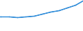 Regierungsbezirke / Statistische Regionen: Bremen / Nationalität: Ausländer(innen) / WZ 2008-Abschnitte (Sozialvers. Beschäftigte): Information und Kommunikation (J) / Wertmerkmal: Sozialversicherungspfl. Beschäftigte (Arbeitsort)