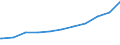 Regierungsbezirke / Statistische Regionen: Bremen / Nationalität: Ausländer(innen) / WZ 2008-Abschnitte (Sozialvers. Beschäftigte): Grundstücks- und Wohnungswesen (L) / Wertmerkmal: Sozialversicherungspfl. Beschäftigte (Arbeitsort)