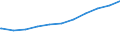 Regierungsbezirke / Statistische Regionen: Bremen / Nationalität: Ausländer(innen) / WZ 2008-Abschnitte (Sozialvers. Beschäftigte): Freiberufl,wissenschaftl. techn. Dienstl.,sonst.DL / Wertmerkmal: Sozialversicherungspfl. Beschäftigte (Arbeitsort)