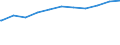 Regierungsbezirke / Statistische Regionen: Düsseldorf, Regierungsbezirk / Nationalität: Ausländer(innen) / WZ 2008-Abschnitte (Sozialvers. Beschäftigte): Land- und Forstwirtschaft, Fischerei (A) / Wertmerkmal: Sozialversicherungspfl. Beschäftigte (Arbeitsort)