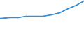 Regierungsbezirke / Statistische Regionen: Weser-Ems, Stat. Region / Nationalität: Ausländer(innen) / Art des beruflichen Ausbildungsabschlusses: ohne Berufsabschluss / Wertmerkmal: Sozialversicherungspfl. Beschäftigte (Arbeitsort)