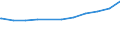 Regierungsbezirke / Statistische Regionen: Oberfranken, Regierungsbezirk / Nationalität: Ausländer(innen) / Art des beruflichen Ausbildungsabschlusses: ohne Berufsabschluss / Wertmerkmal: Sozialversicherungspfl. Beschäftigte (Arbeitsort)