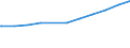 Regierungsbezirke / Statistische Regionen: Weser-Ems, Stat. Region / Nationalität: Ausländer(innen) / Art des beruflichen Ausbildungsabschlusses: mit anerkanntem Berufsabschluss / Wertmerkmal: Sozialversicherungspfl. Beschäftigte (Arbeitsort)