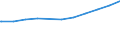 Regierungsbezirke / Statistische Regionen: Kassel, Regierungsbezirk / Nationalität: Ausländer(innen) / Art des beruflichen Ausbildungsabschlusses: mit anerkanntem Berufsabschluss / Wertmerkmal: Sozialversicherungspfl. Beschäftigte (Arbeitsort)