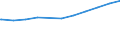 Regierungsbezirke / Statistische Regionen: Koblenz, Stat. Region / Nationalität: Ausländer(innen) / Art des beruflichen Ausbildungsabschlusses: mit anerkanntem Berufsabschluss / Wertmerkmal: Sozialversicherungspfl. Beschäftigte (Arbeitsort)