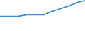 Regierungsbezirke / Statistische Regionen: Trier, Stat. Region / Nationalität: Ausländer(innen) / Art des beruflichen Ausbildungsabschlusses: mit anerkanntem Berufsabschluss / Wertmerkmal: Sozialversicherungspfl. Beschäftigte (Arbeitsort)