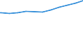 Regierungsbezirke / Statistische Regionen: Oberbayern, Regierungsbezirk / Nationalität: Ausländer(innen) / Art des beruflichen Ausbildungsabschlusses: mit anerkanntem Berufsabschluss / Wertmerkmal: Sozialversicherungspfl. Beschäftigte (Arbeitsort)