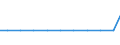 Exporte 13202014 Baumwollgewebe, roh, gebleicht, gefärbt, bedruckt, mit einem Gewicht <= 200 g/m², für Bekleidung                                                                                                /in 1000 m² /Meldeland: Frankreich