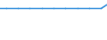 Exports 13202019 Woven fabrics of cotton, not of yarns of different colours, weighing <= 200 g/m², for technical or industrial uses (excluding gauze, medical gauze)                                                  /in 1000 m² /Rep.Cnt: Germany