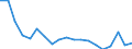 Früheres Bundesgebiet / Neue Länder: Früheres Bundesgebiet / Geschlecht: männlich / Monate: Dezember / Wertmerkmal: Arbeitslose