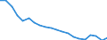 Früheres Bundesgebiet / Neue Länder: Neue Länder / Geschlecht: männlich / Monate: Mai / Wertmerkmal: Arbeitslose