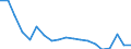 Früheres Bundesgebiet / Neue Länder: Früheres Bundesgebiet / Geschlecht: männlich / Monate: Oktober / Wertmerkmal: Arbeitslosenquote aller zivilen Erwerbspersonen