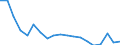 Früheres Bundesgebiet / Neue Länder: Früheres Bundesgebiet / Geschlecht: männlich / Monate: November / Wertmerkmal: Arbeitslosenquote aller zivilen Erwerbspersonen