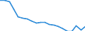 Früheres Bundesgebiet / Neue Länder: Früheres Bundesgebiet / Geschlecht: weiblich / Monate: März / Wertmerkmal: Arbeitslosenquote aller zivilen Erwerbspersonen