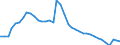 Bundesländer: Niedersachsen / Geschlecht: weiblich / Wertmerkmal: Arbeitslose