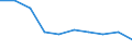 Bundesländer: Baden-Württemberg, Land / Arbeitslosenquote nach Schwerpunkten: Männer / Wertmerkmal: Arbeitslosenquote bez. auf alle zivile Erwerbsp.