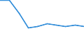 Bundesländer: Baden-Württemberg, Land / Arbeitslosenquote nach Schwerpunkten: 15 bis unter 25 Jahre / Wertmerkmal: Arbeitslosenquote bez. auf alle zivile Erwerbsp.