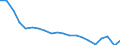 Bundesländer: Schleswig-Holstein / Monate: April / Wertmerkmal: Arbeitslose