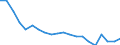 Bundesländer: Schleswig-Holstein / Monate: August / Wertmerkmal: Arbeitslose