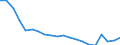 Bundesländer: Niedersachsen / Monate: August / Wertmerkmal: Arbeitslose