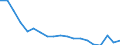 Bundesländer: Niedersachsen / Monate: Oktober / Wertmerkmal: Arbeitslose