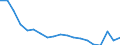 Bundesländer: Hessen / Monate: November / Wertmerkmal: Arbeitslose