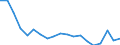 Bundesländer: Rheinland-Pfalz / Monate: November / Wertmerkmal: Arbeitslose