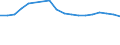 Regierungsbezirke / Statistische Regionen: Schleswig-Holstein / Arbeitslose nach ausgewählten Personengruppen: langzeitarbeitslos / Wertmerkmal: Arbeitslose