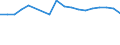 Regierungsbezirke / Statistische Regionen: Köln, Regierungsbezirk / Arbeitslose nach ausgewählten Personengruppen: langzeitarbeitslos / Wertmerkmal: Arbeitslose