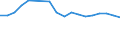 Regierungsbezirke / Statistische Regionen: Detmold, Regierungsbezirk / Arbeitslose nach ausgewählten Personengruppen: langzeitarbeitslos / Wertmerkmal: Arbeitslose