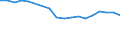Regierungsbezirke / Statistische Regionen: Trier, Stat. Region / Arbeitslose nach ausgewählten Personengruppen: langzeitarbeitslos / Wertmerkmal: Arbeitslose
