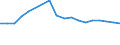 Regierungsbezirke / Statistische Regionen: Oberbayern, Regierungsbezirk / Arbeitslose nach ausgewählten Personengruppen: langzeitarbeitslos / Wertmerkmal: Arbeitslose
