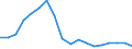 Regierungsbezirke / Statistische Regionen: Niederbayern, Regierungsbezirk / Arbeitslose nach ausgewählten Personengruppen: langzeitarbeitslos / Wertmerkmal: Arbeitslose