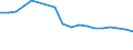 Regierungsbezirke / Statistische Regionen: Unterfranken, Regierungsbezirk / Arbeitslose nach ausgewählten Personengruppen: langzeitarbeitslos / Wertmerkmal: Arbeitslose