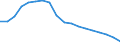 Regierungsbezirke / Statistische Regionen: Berlin / Arbeitslose nach ausgewählten Personengruppen: langzeitarbeitslos / Wertmerkmal: Arbeitslose