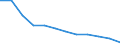 Regierungsbezirke / Statistische Regionen: Chemnitz, Stat. Region / Arbeitslose nach ausgewählten Personengruppen: langzeitarbeitslos / Wertmerkmal: Arbeitslose