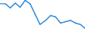 Regierungsbezirke / Statistische Regionen: Oberpfalz, Regierungsbezirk / Arbeitslose nach ausgewählten Personengruppen: schwerbehindert / Wertmerkmal: Arbeitslose