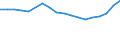Regierungsbezirke / Statistische Regionen: Braunschweig, Stat. Region / Arbeitslose nach ausgewählten Personengruppen: Ausländer / Wertmerkmal: Arbeitslose