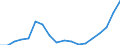 Regierungsbezirke / Statistische Regionen: Münster, Regierungsbezirk / Arbeitslose nach ausgewählten Personengruppen: Ausländer / Wertmerkmal: Arbeitslose