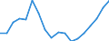 Regierungsbezirke / Statistische Regionen: Detmold, Regierungsbezirk / Arbeitslose nach ausgewählten Personengruppen: Ausländer / Wertmerkmal: Arbeitslose